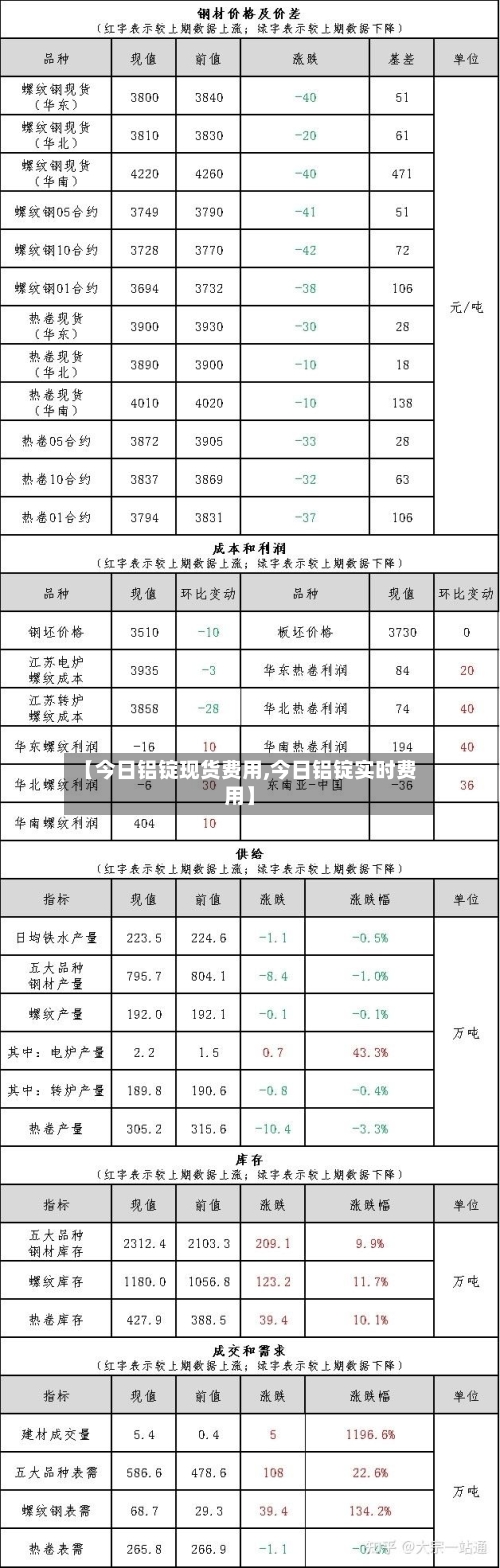 【今日铝锭现货费用,今日铝锭实时费用】-第3张图片