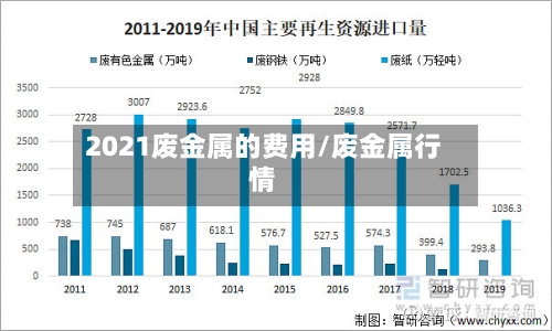 2021废金属的费用/废金属行情-第1张图片