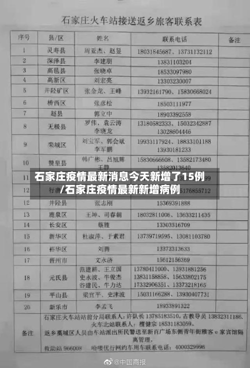石家庄疫情最新消息今天新增了15例/石家庄疫情最新新增病例-第1张图片
