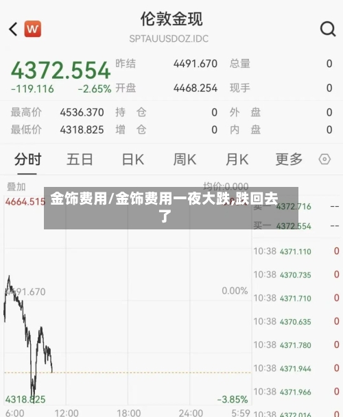 金饰费用/金饰费用一夜大跌,跌回去了-第2张图片