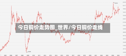 今日铜价走势图_世界/今日铜价走线-第2张图片