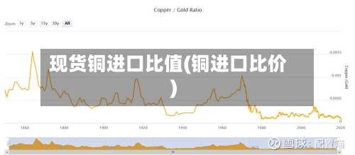 现货铜进口比值(铜进口比价)-第3张图片