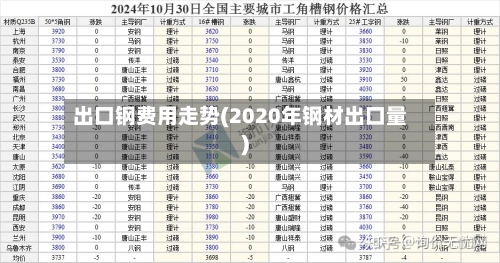 出口钢费用走势(2020年钢材出口量)-第2张图片