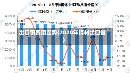 出口钢费用走势(2020年钢材出口量)-第3张图片