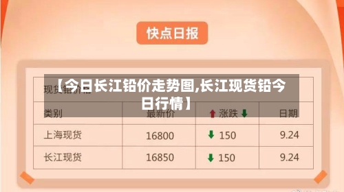 【今日长江铅价走势图,长江现货铅今日行情】-第2张图片
