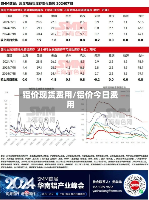 铝价现货费用/铝价今日费用-第2张图片