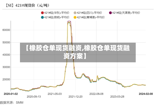 【橡胶仓单现货融资,橡胶仓单现货融资方案】-第2张图片