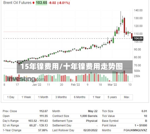 15年镍费用/十年镍费用走势图-第2张图片