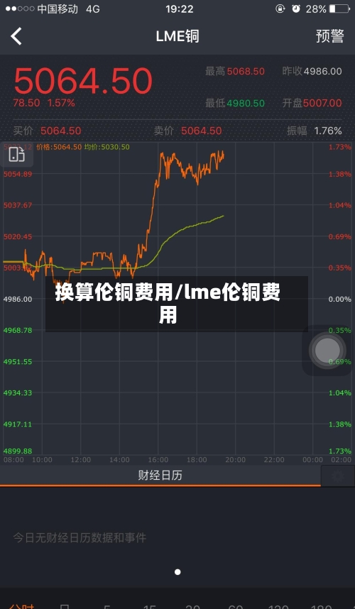 换算伦铜费用/lme伦铜费用-第1张图片