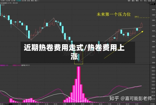 近期热卷费用走式/热卷费用上涨-第2张图片