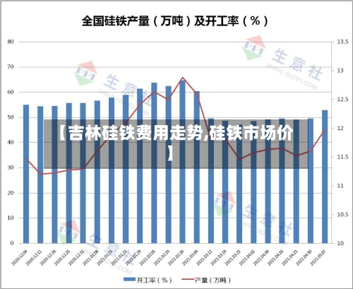 【吉林硅铁费用走势,硅铁市场价】-第2张图片