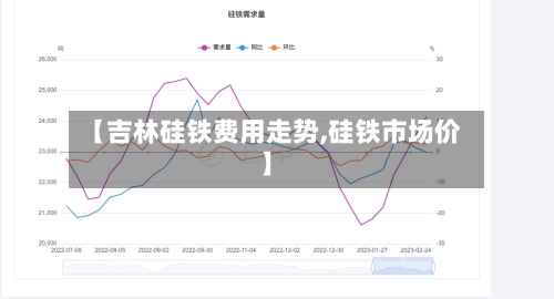 【吉林硅铁费用走势,硅铁市场价】-第1张图片