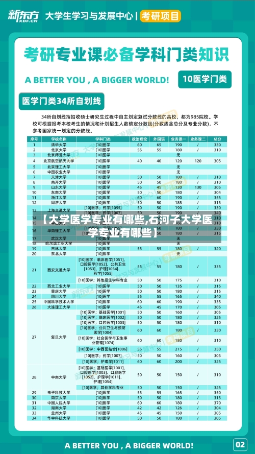 【大学医学专业有哪些,石河子大学医学专业有哪些】-第1张图片