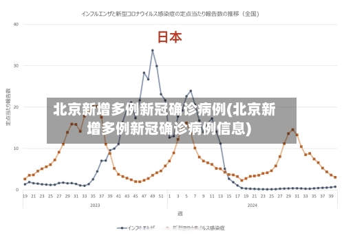 北京新增多例新冠确诊病例(北京新增多例新冠确诊病例信息)-第2张图片